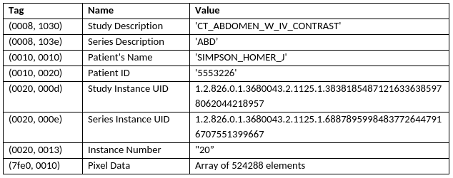 Understanding Dicom How To Read Write And Organize By Alexander Weston Phd Towards Data Science