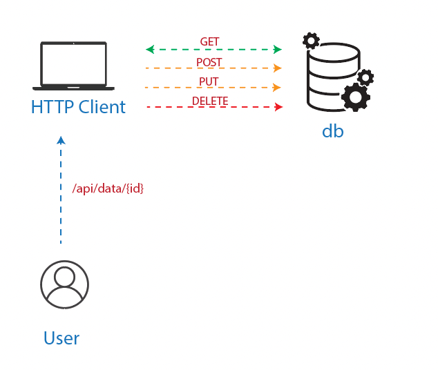 Fastapi Put Example