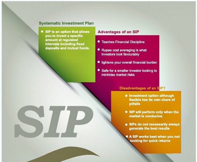 SIP Funds: Everything You Need to Know