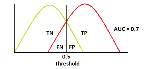 Image for post