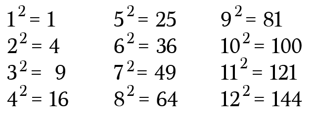 Perfect Square Root Chart 1 100