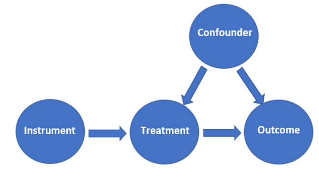 why causal inference