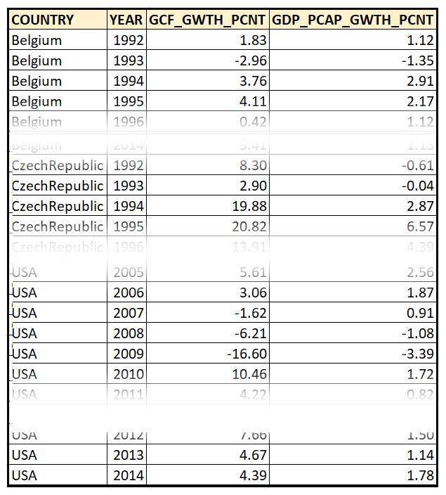 Flattened panel data