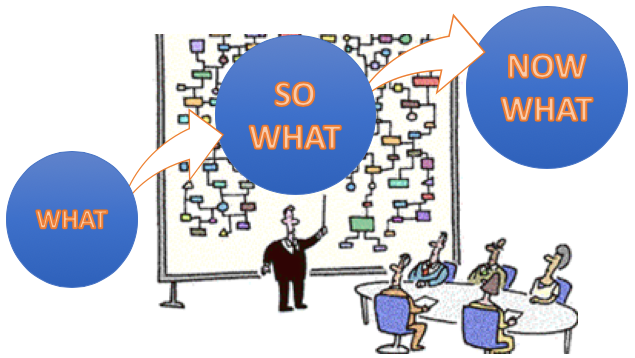 What So What And Now What “What, So What, Now What” for Successful Storytelling | by Chris Kuo/Dr