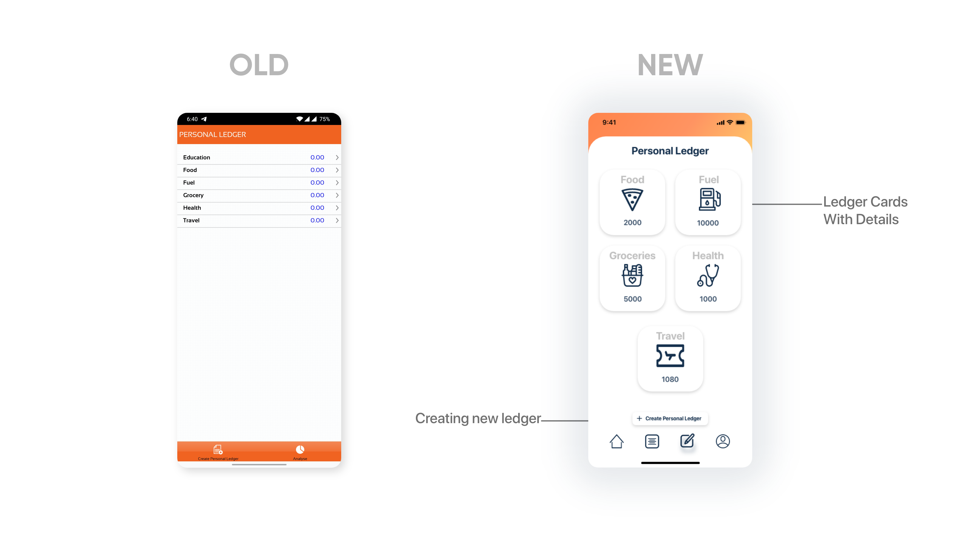 How I Re-designed my banking application: UI Design case study | by ...