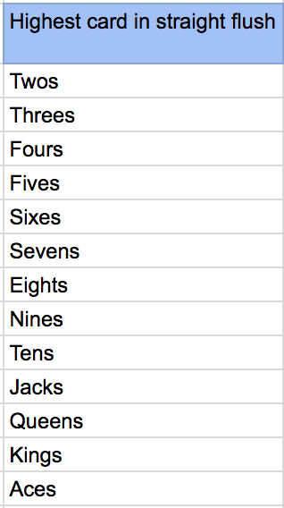 The Magic Behind Zynga Poker S Hand Strength Meter By Zynga Poker Engineering Zynga Engineering Medium
