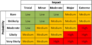 Why Is Important To Classify And To Prioritise Your Bug List By Alberto Caeiro Jr Medium