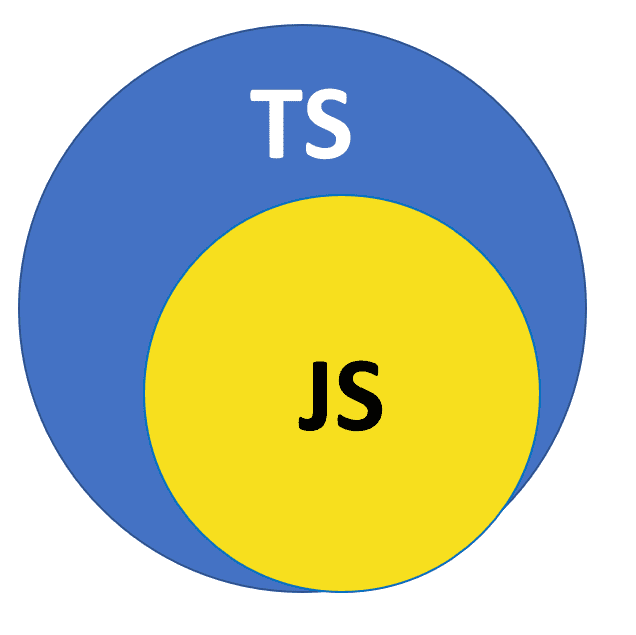 Typescript Interfaces vs Type alias — how, where & when to use them