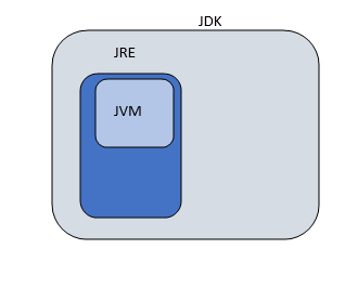 Java Virtual Machine. JVM is a virtual program that does not… | by ...