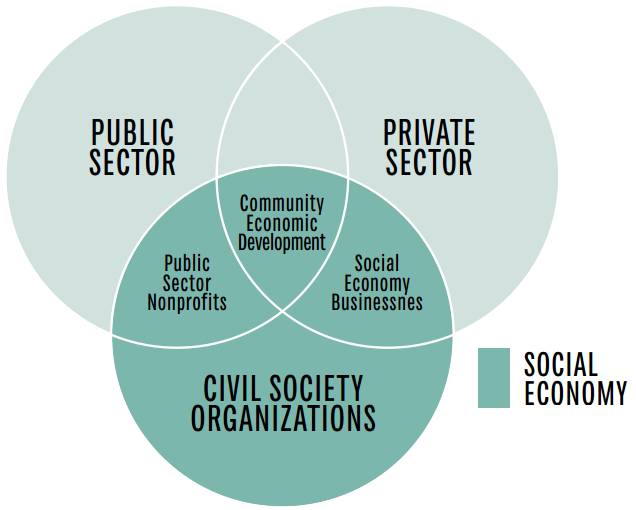characteristic features of civil society