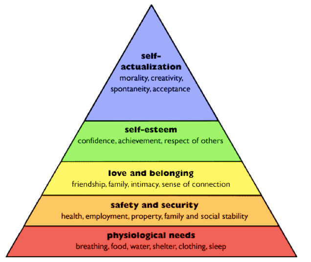 Inverting Maslow S Hierarchy Self Actualization Versus Ordinary By Nick Nielsen Medium