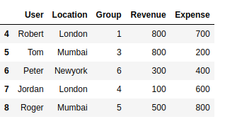 Common Excel formulas in Python. I have written a medium article on how ...