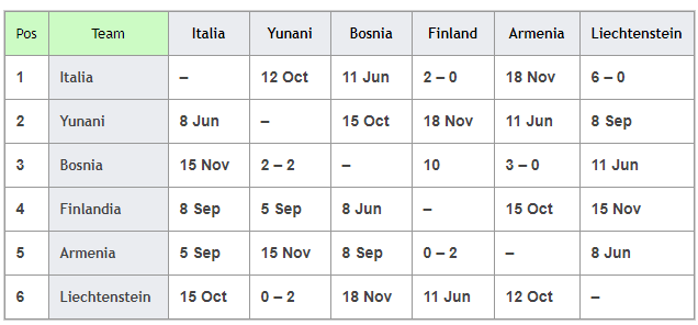 Grup J Kualifikasi Jadwal Pertandingan Euro 2020