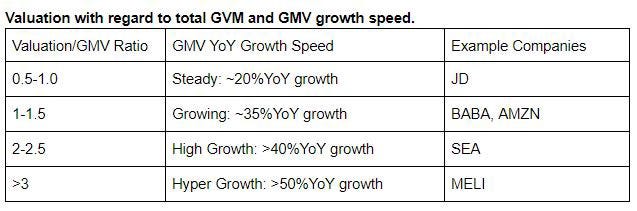 Why Coupang By Tao Cheng By Tao Cheng Medium