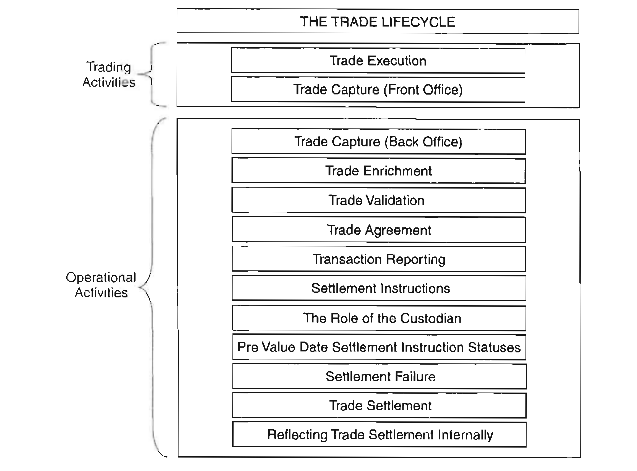knoldus lifecycle