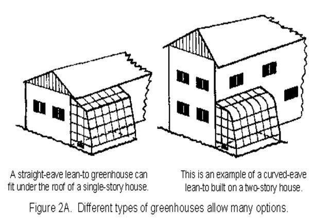 Green House Types By Wafula Simiyu Medium