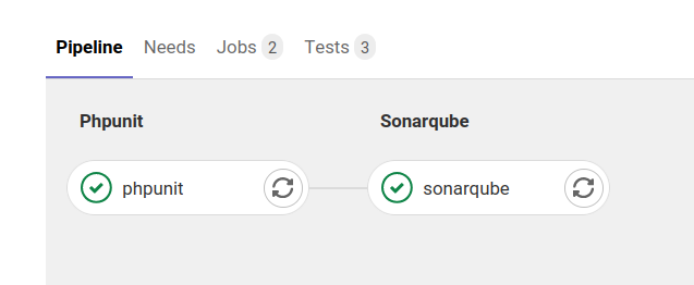 Code quality testing with SonarQube and Gitlab CI for PHP applications | by  Nicolas Tournier | LINKBYNET | Medium