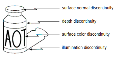 Four-possible-sources-of-edges