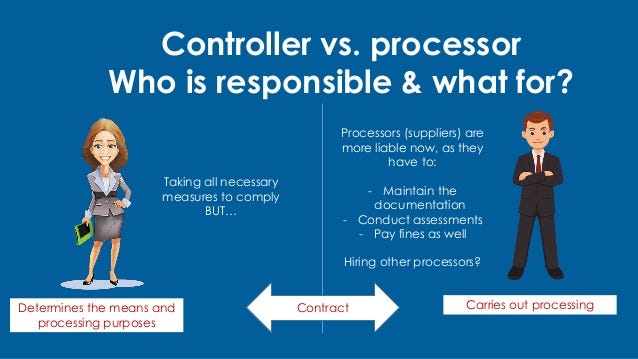 Third Party Processing under GDPR | by Make Data Better | Medium