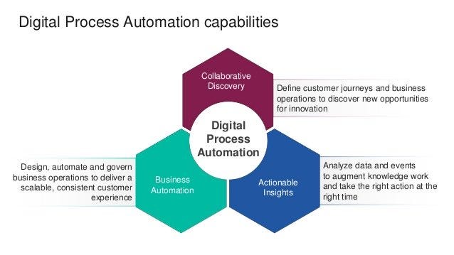 digital process automation