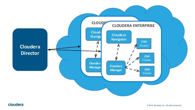 Cloudera Directorを入れてクラウドにcdhクラスタを作ろう By Aki Ariga Cloudera Japan Official Blog