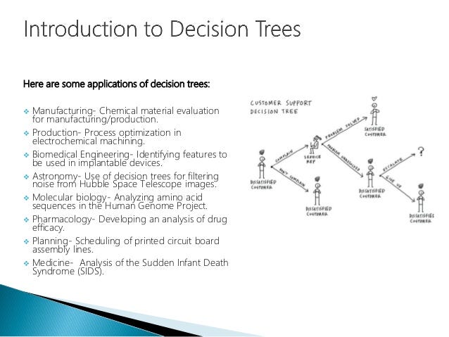 Image result for applications of decision tree