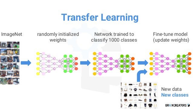 5 AI/ML Research Papers on Transfer Learning You Must Read