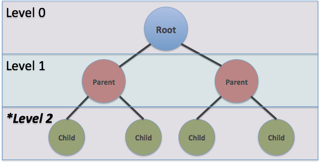 The Minimax Algorithm. A/N: This is the final assignment for… | by ...