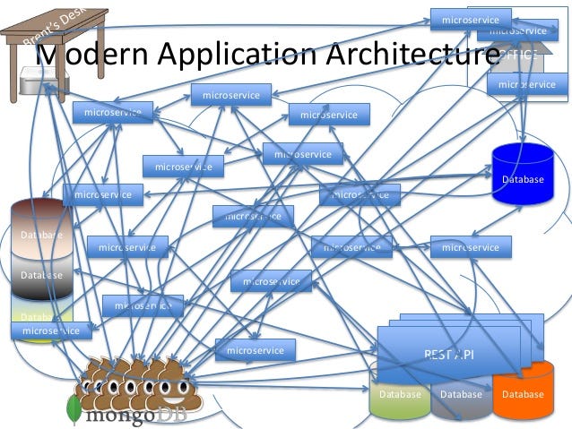 A Better Way of Visualizing Microservice Architecture example uml sequence diagram visio 