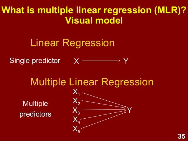 Multiple Linear Regression: Sklearn and Statsmodels | by Subarna Lamsal ...