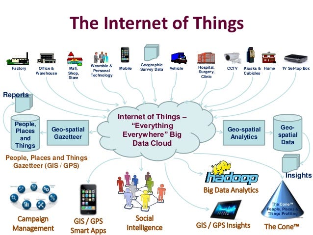 News about Internet of Things (IOT) is ubiquitous these days and it is very...