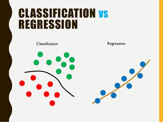 machine learning classification regression