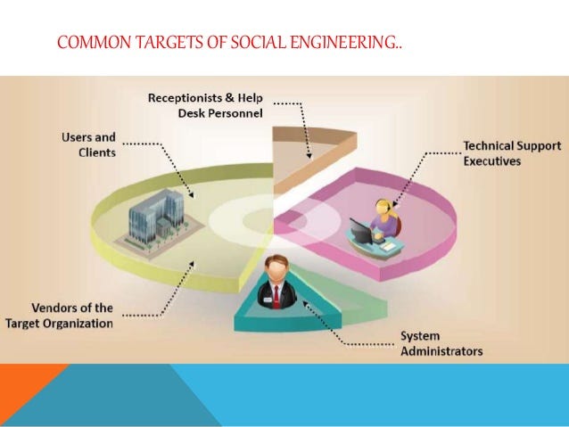 What Is Social Engineering Social Engineer Attack Exploitbyte