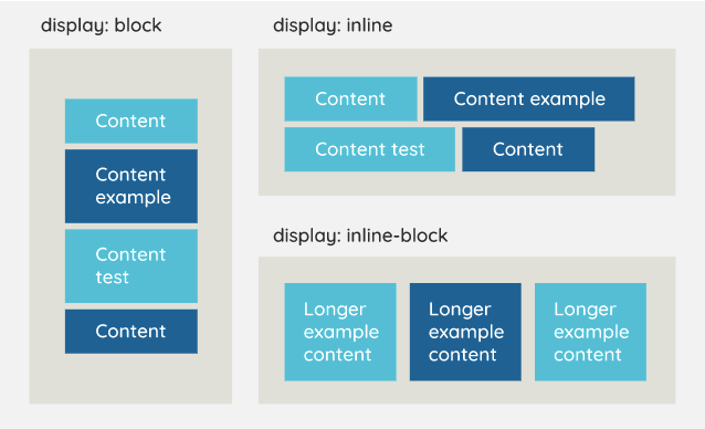 All about CSS interview.. A Guide for Commonly Asked CSS… | by Stacy Cho |  Medium