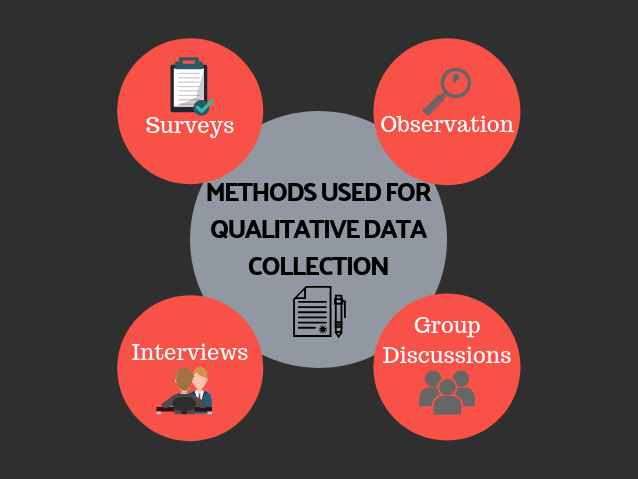 methods of data collection used in qualitative research