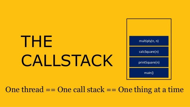 Impresionismo Impuro Destilar JavaScript: Call Stack Explained. About one year ago, I was a Senior… | by  Prateek Singh | JavaScript in Plain English