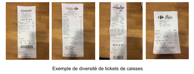 Poc Data Realisation Dune Application Pour Reduire Le Gaspillage Alimentaire Blog Linkvalue Societe De Conseil It