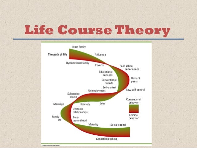 life-course-theory-the-criminology-theory-known-as-the-by-big