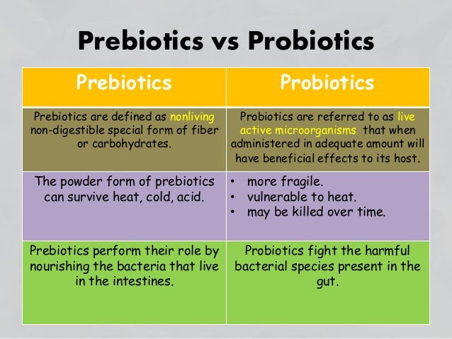 Microbiome