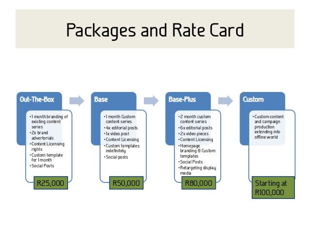 Advertising Rate Card Template from miro.medium.com