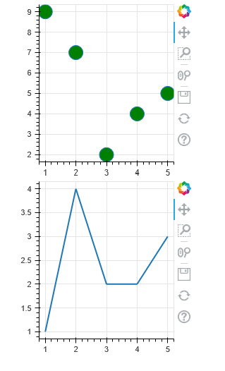 Interactive Visualizations With Bokeh — Part 1 | by Nutan | Medium