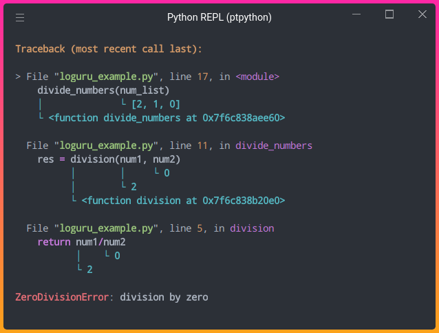 Visualizing the Execution of your Python Code 1