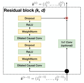 tcn machine learning