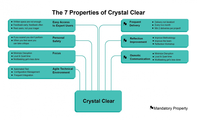 properties-of-crystal-characteristics-by-vish-s-medium