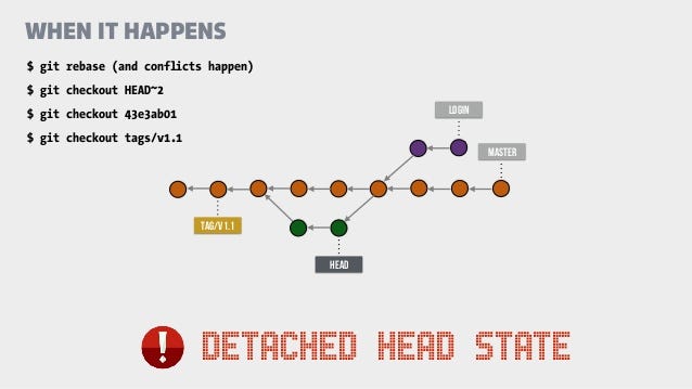 git create branch from detached head