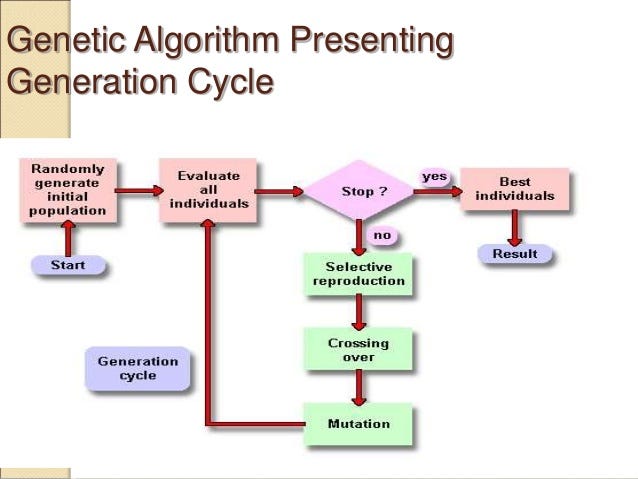 My New Genetic Algorithm For Time Series | by Barış Can Tayiz | Becoming  Human: Artificial Intelligence Magazine