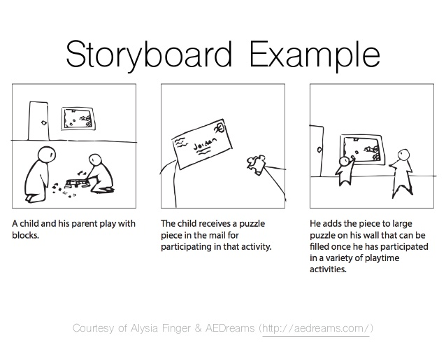 What S A Storyboard And How Do I Use It By Katy Strikwerda Medium