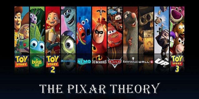 The Pixar Universe La Teoria Che Collega Insieme Tutti I