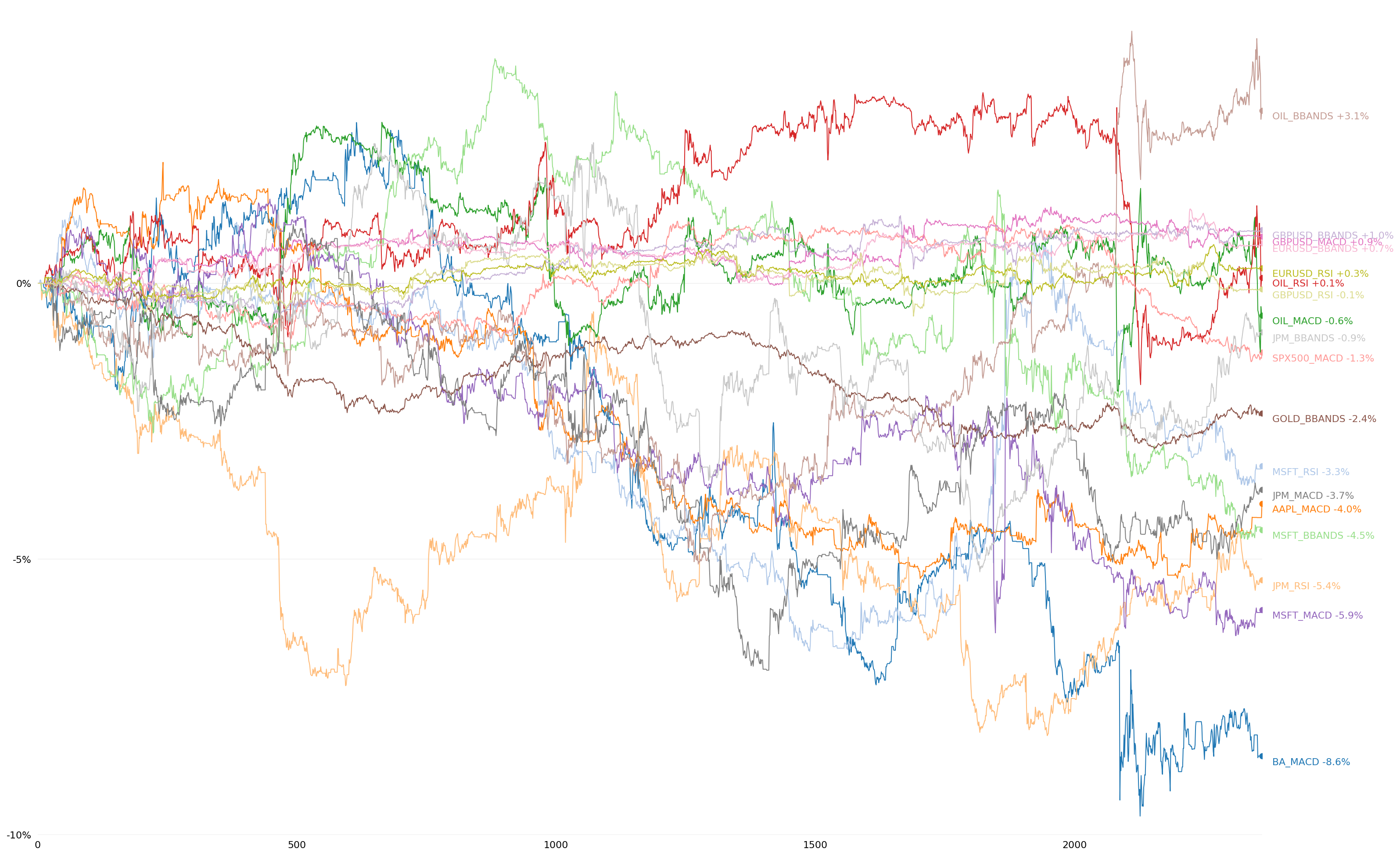 Does Technical Analysis Work Here S Proof By Janny Kul Towards Data Science Does Technical Analysis Work Here S Proof By Janny Kul Towards Data Science