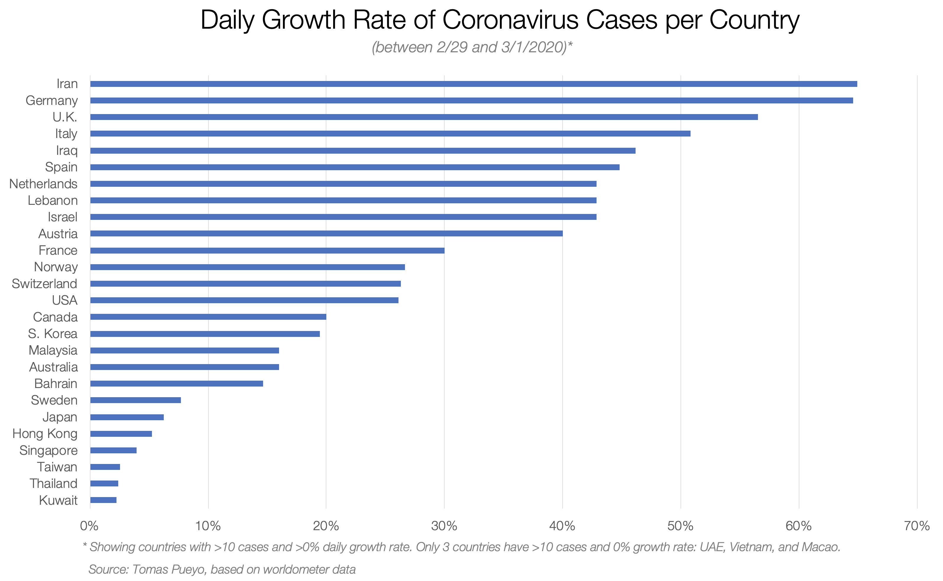 How Bad Is The Coronavirus And Everything Else You Need To Know By Tomas Pueyo Medium How Bad Is The Coronavirus And Everything Else You Need To Know By Tomas Pueyo Medium